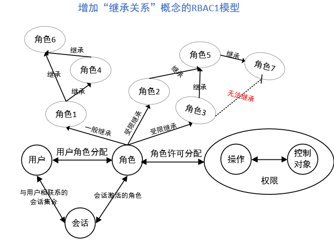 产品经理，产品经理网站